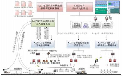 工大高科科創(chuàng)板成功上市 深耕工業(yè)控制系統(tǒng)技術(shù)研發(fā)，市值達21億