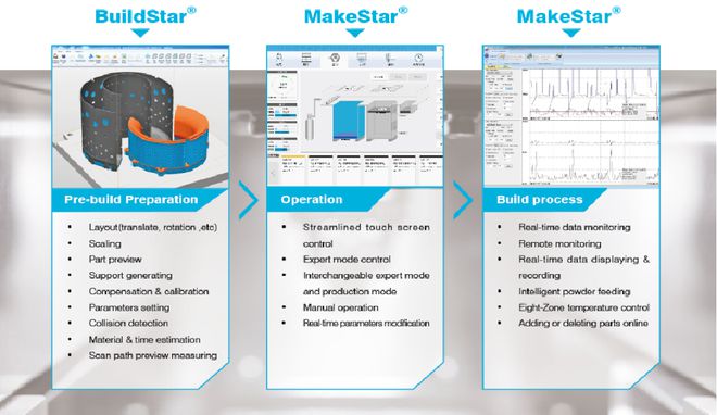 SLM銷(xiāo)量突破300臺(tái)，華曙高科以工業(yè)控制系統(tǒng)技術(shù)研發(fā)筑牢高質(zhì)量增材制造基石
