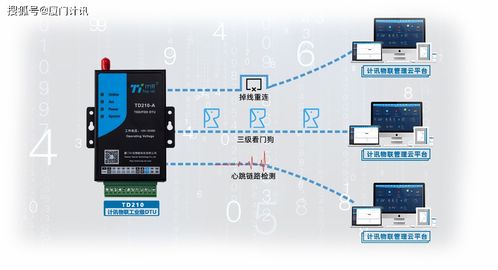 5G工業(yè)級(jí)DTU 驅(qū)動(dòng)工業(yè)控制系統(tǒng)技術(shù)研發(fā)的新引擎