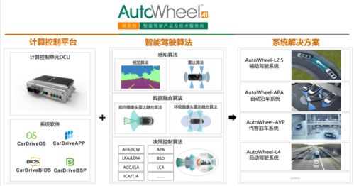 布谷鳥(niǎo)同創(chuàng) 智能泊車(chē)技術(shù)，中外企業(yè)站在同一起跑線上的工業(yè)控制系統(tǒng)研發(fā)競(jìng)逐